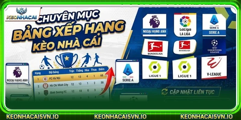 BXH tại Kèo Nhà Cái cập nhật mọi kết quả đấu trên hành tinh