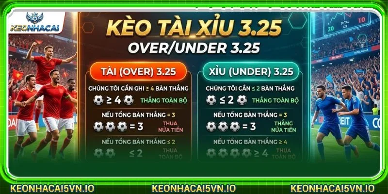 Cách nhận diện kèo Tài xỉu 3 1/4 trên bảng cược không quá khó