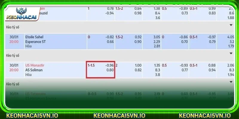 Có 03 trường hợp xảy ra khi chốt một kèo 1 1.5