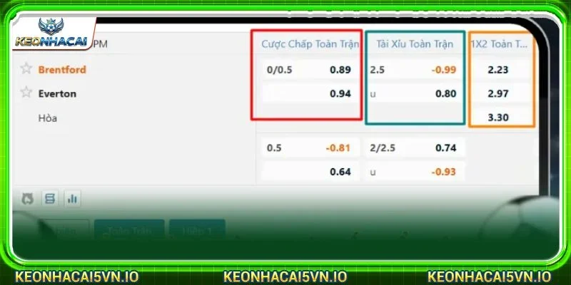 Kèo 2 2.5 là kèo cược có mức độ phổ biến, xuất hiện nhiều trong các trận cầu