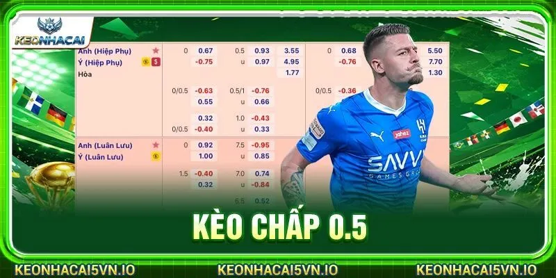 Kèo chấp 0.5: Bắt Kèo Bất Bại Như Cao Thủ Kèo Nhà Cái