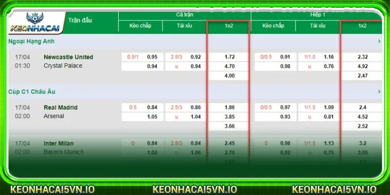 Tổng hợp dữ liệu quan trọng khi soi kèo bóng đá hôm nay